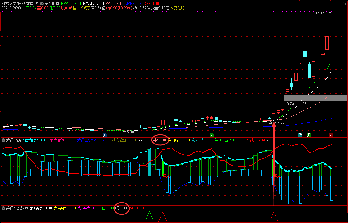 筹码动态改进版副图/选股指标，增加了三个买点信号标识，附用法介绍！