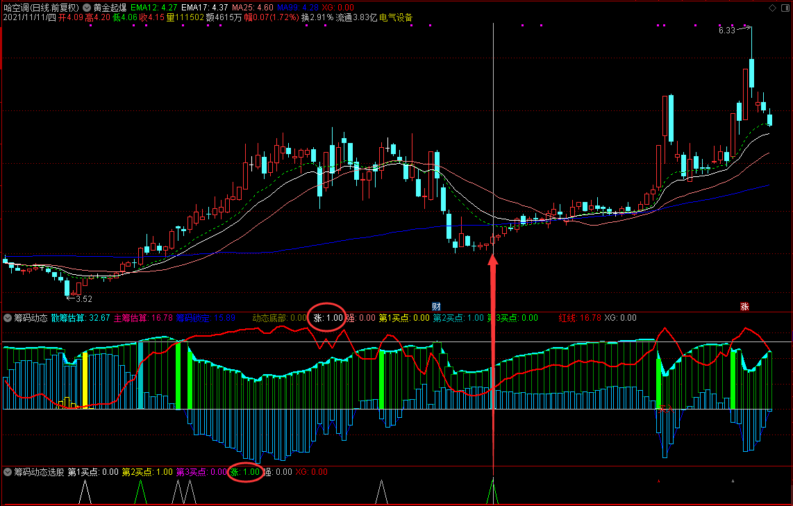筹码动态改进版副图/选股指标，增加了三个买点信号标识，附用法介绍！