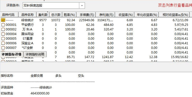 双针探底优化版副图/选股指标，双底确认胜率高达92%，底部选股公式！