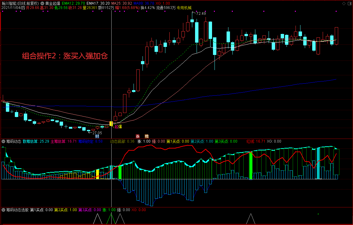 筹码动态改进版副图/选股指标，增加了三个买点信号标识，附用法介绍！