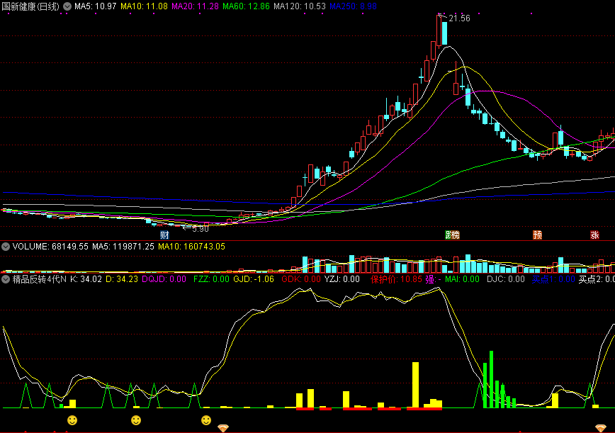 通达信精品反转4代n副图指标