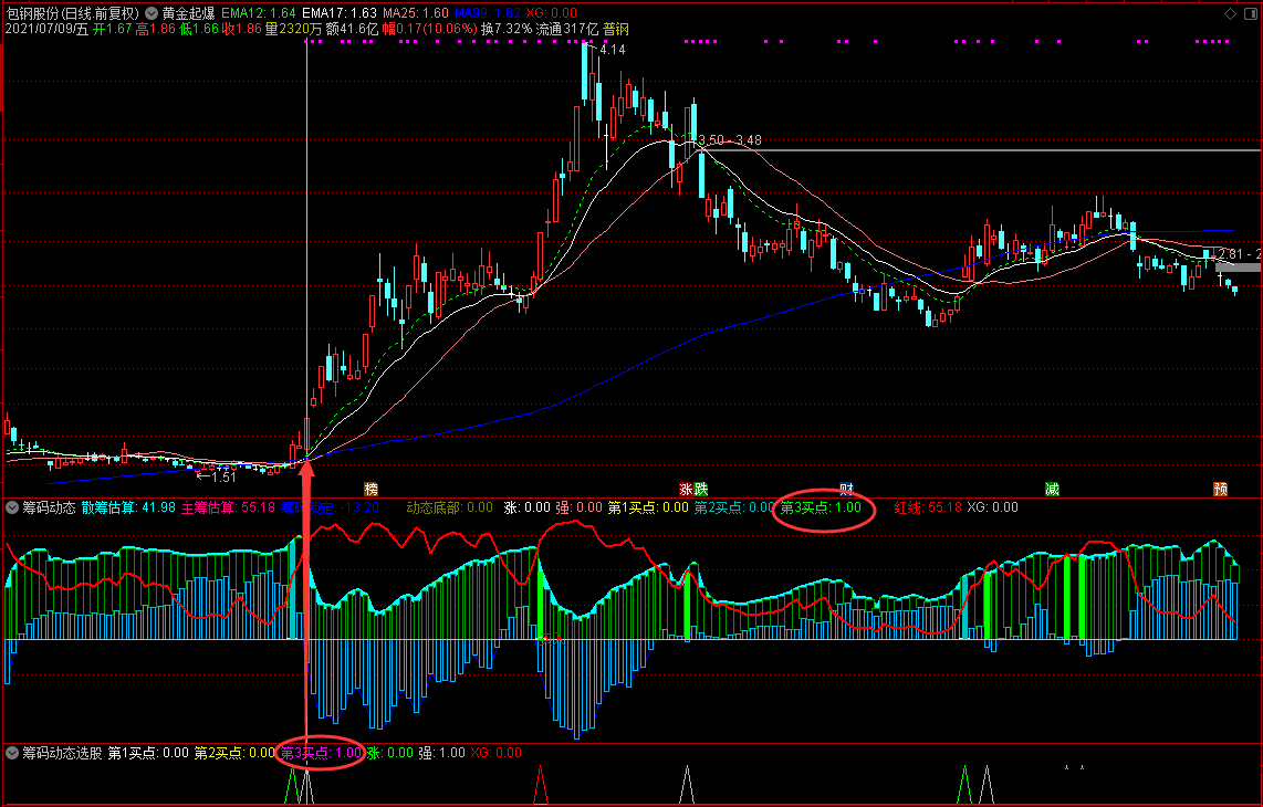 筹码动态改进版副图/选股指标，增加了三个买点信号标识，附用法介绍！