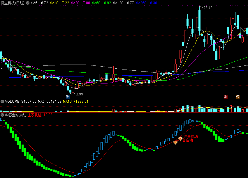 华蓉金钻启动副图和选股公式，某宝花钱买来的，带有使用说明书