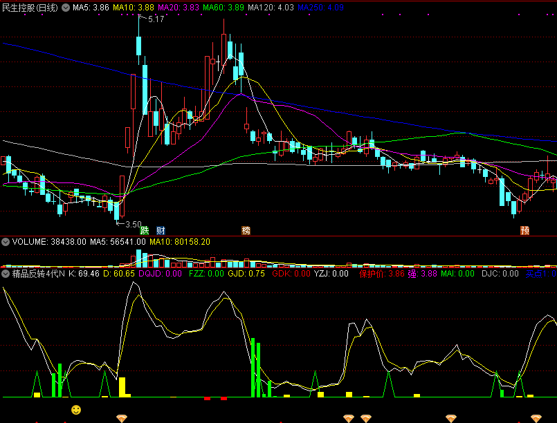 通达信精品反转4代n副图指标