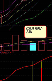 超短线超快感操盘系统 副图+股池+预警 注重安全性和可操作性