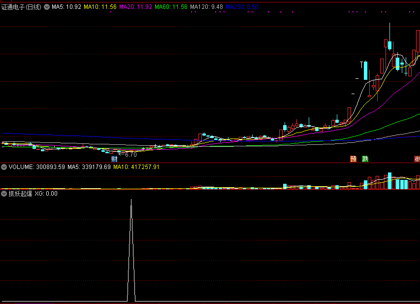 抓妖起爆，干货指标升级版，抓住妖股起爆点！