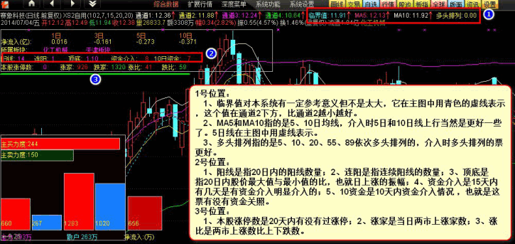 超短线超快感操盘系统 副图+股池+预警 注重安全性和可操作性