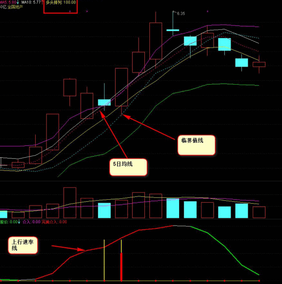 超短线超快感操盘系统 副图+股池+预警 注重安全性和可操作性