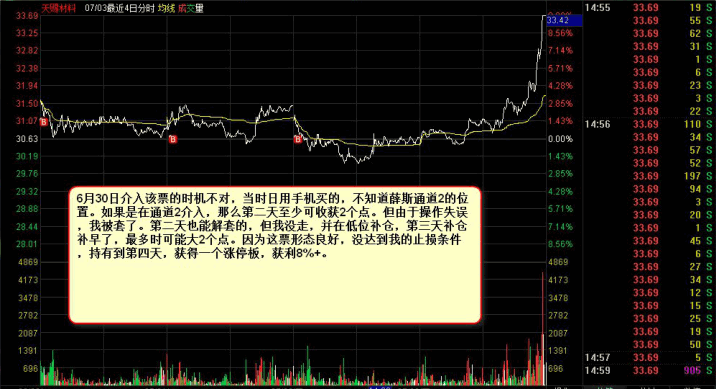 超短线超快感操盘系统 副图+股池+预警 注重安全性和可操作性