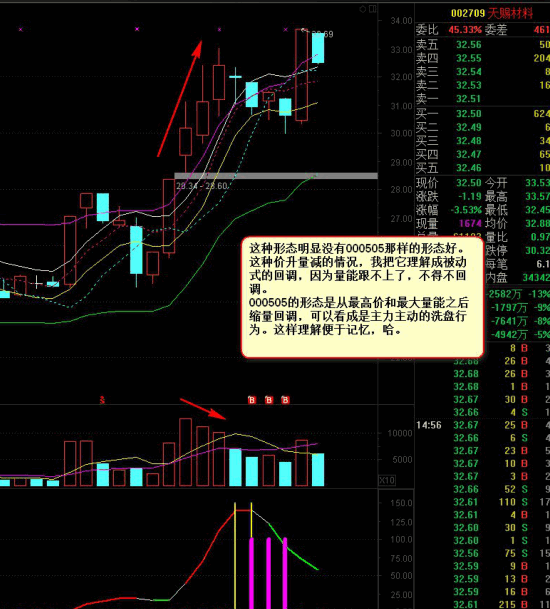 超短线超快感操盘系统 副图+股池+预警 注重安全性和可操作性