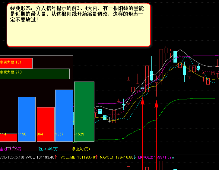 超短线超快感操盘系统 副图+股池+预警 注重安全性和可操作性