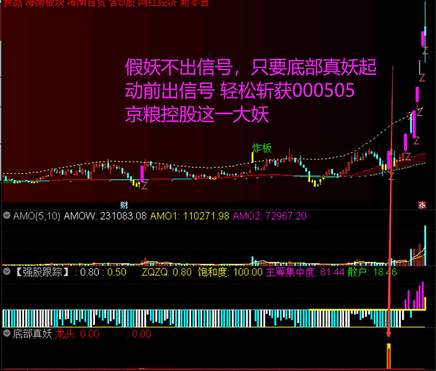 底部真妖副图/选股指标，游资自用，本月一刀斩妖：海泰发展、京粮控股！