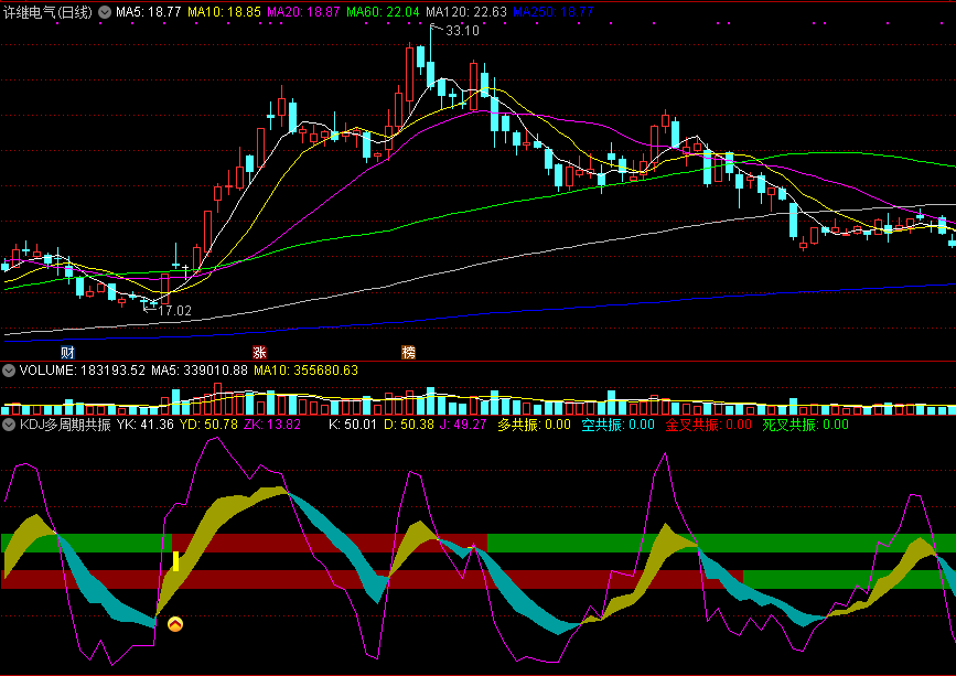 kdj多周期波段共振副图/选股指标，金叉共振买入，死叉共振逃顶！