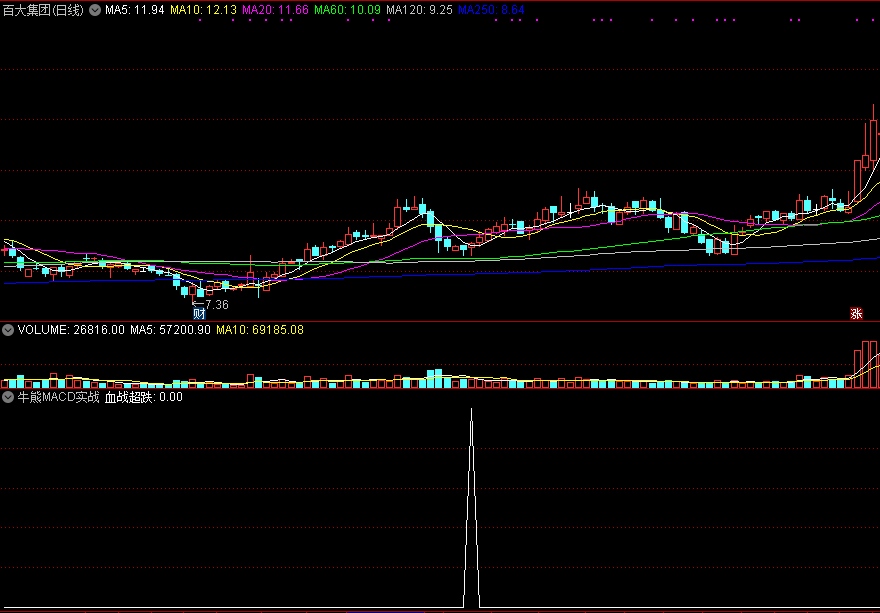 【牛熊macd实战】，牛熊一剑出品，通达信抄底波段选股指标，抄底介入极其精准