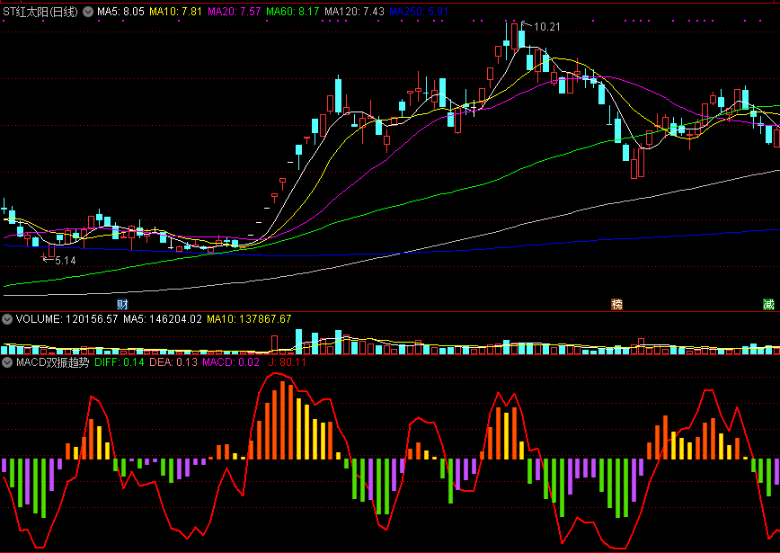 通达信macd双振趋势副图指标