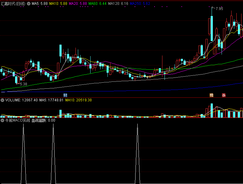 【牛熊macd实战】，牛熊一剑出品，通达信抄底波段选股指标，抄底介入极其精准