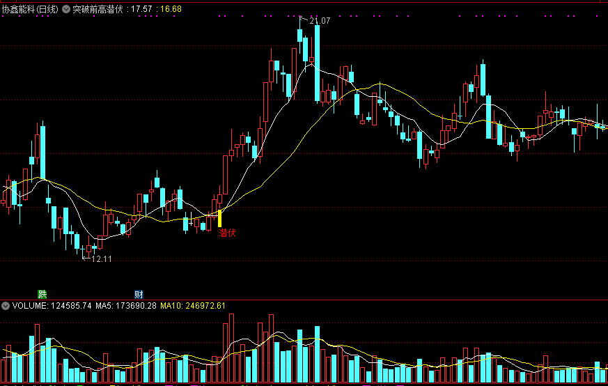 同花顺突破前高潜伏主图指标公式