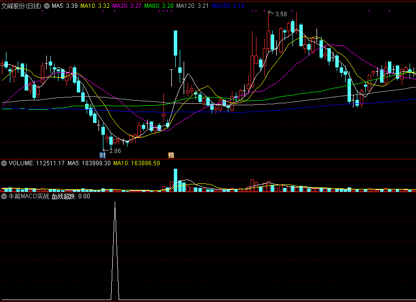 【牛熊macd实战】，牛熊一剑出品，通达信抄底波段选股指标，抄底介入极其精准