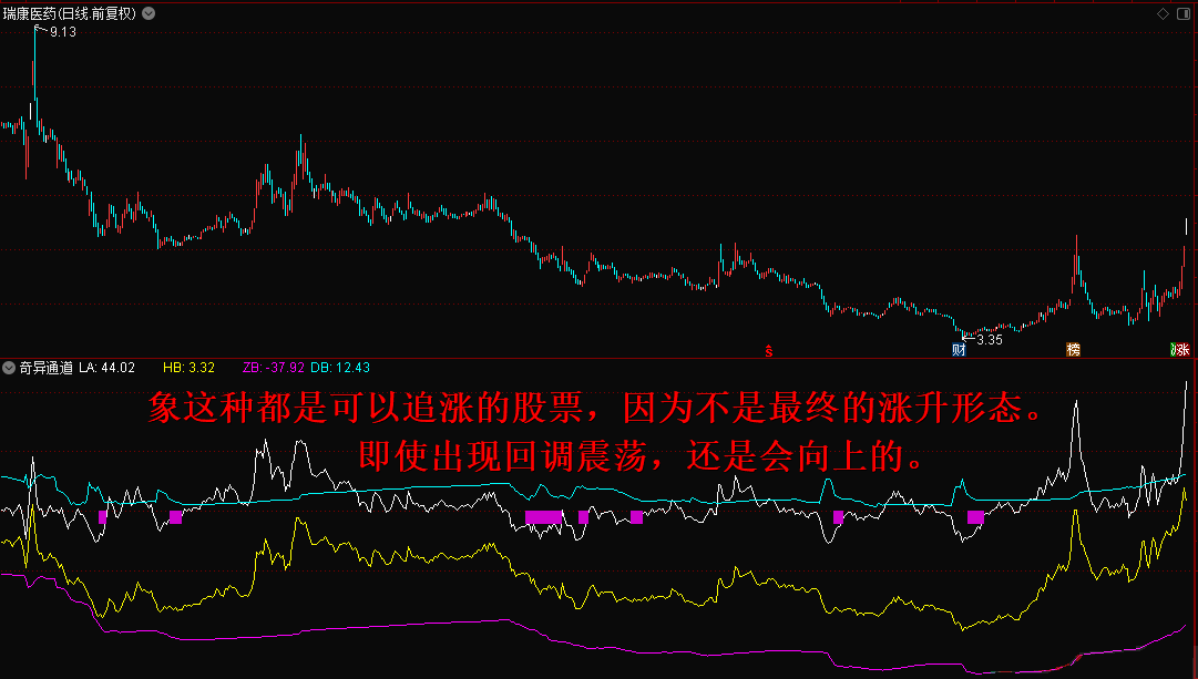 奇异通道副图指标，看懂了就不会亏钱了，通达信解密无未来源码！ 