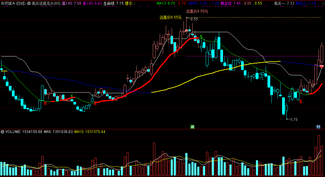【低买近底龙头】主图指标，狙击底部涨停，最实用的追板打板操作法！
