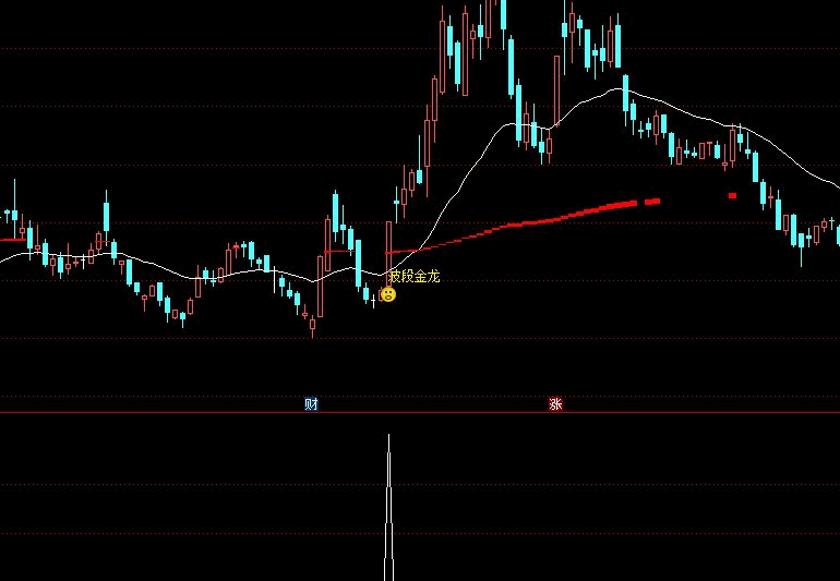 波段金龙独家强化版指标，从长周期看清趋势，掌握波段操作精髓！