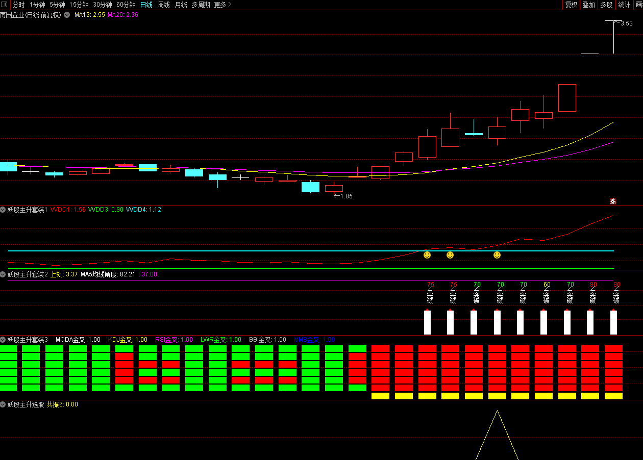 妖股主升套装副图/选股/预警指标，助力把控妖股启动，捕捉盘龙药业九连板！