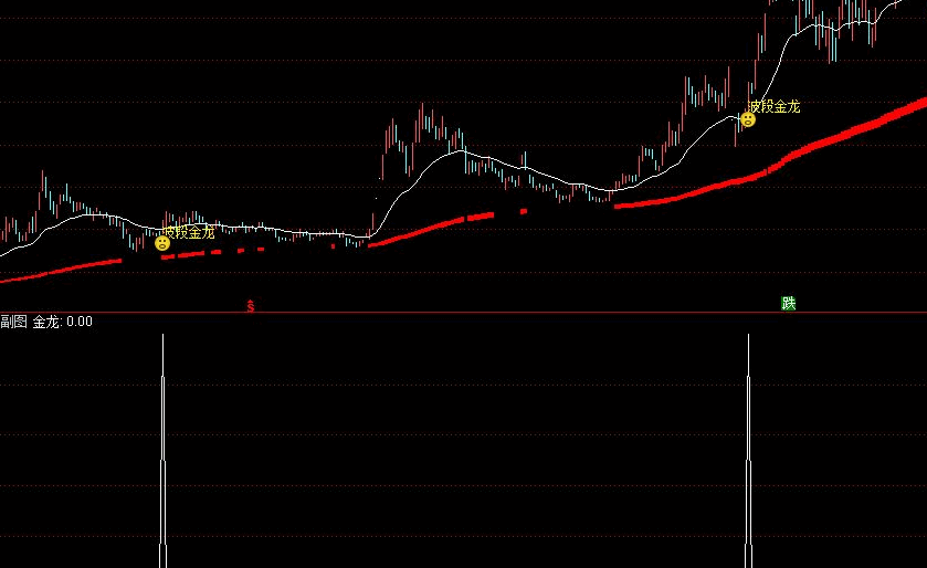 波段金龙独家强化版指标，从长周期看清趋势，掌握波段操作精髓！