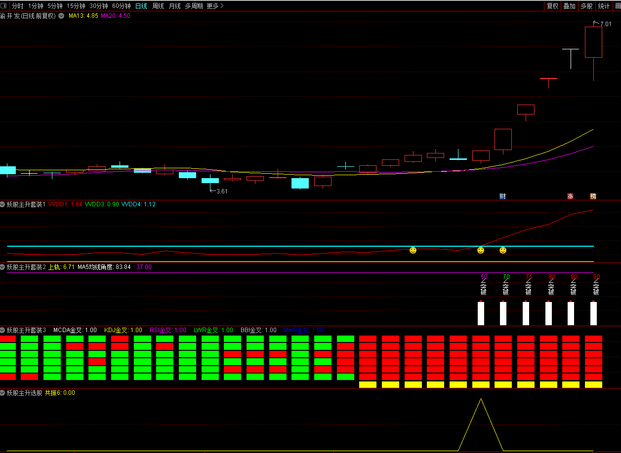 妖股主升套装副图/选股/预警指标，助力把控妖股启动，捕捉盘龙药业九连板！
