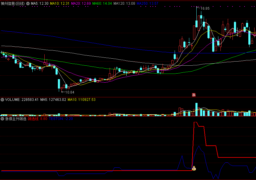 【涨停主升筛选】金钻副图/选股指标，判断涨停强弱，选出具备主升潜力牛股！