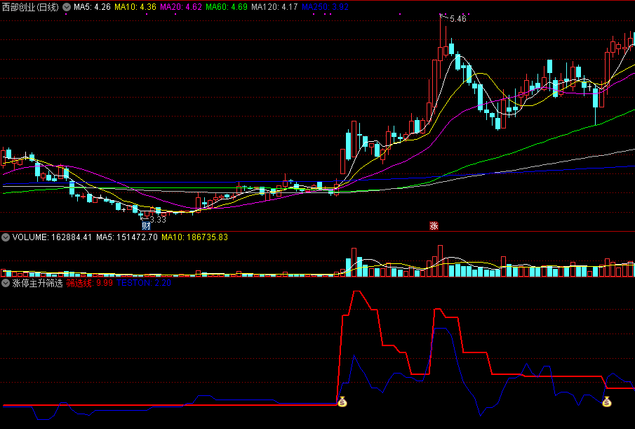 【涨停主升筛选】金钻副图/选股指标，判断涨停强弱，选出具备主升潜力牛股！