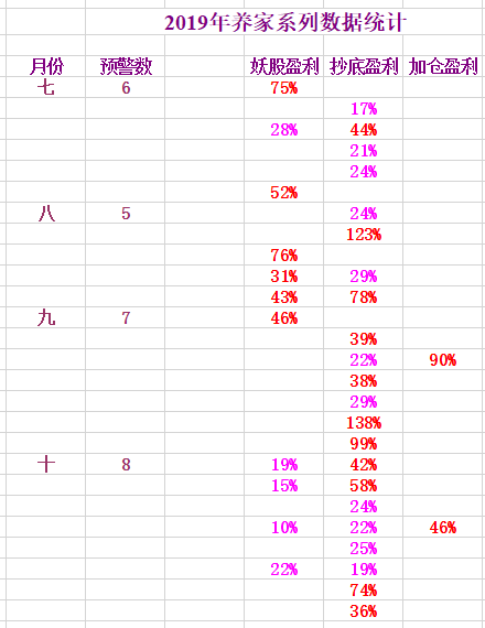 妖股时尚战法：炒股养家系列金钻指标（妖股+抄底+加仓）组合互补预警互成利器