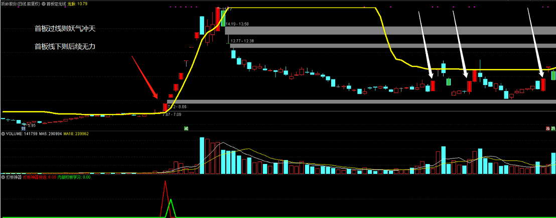 【首板定龙】牛市百倍原创主图指标，龙头战法神器，涨停打板类指标！