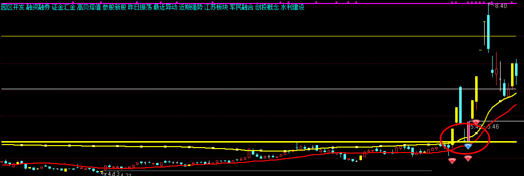 游资专用多年的打板指标，胜率90%以上，出现指标信号，涨停站上筹码线无脑买！