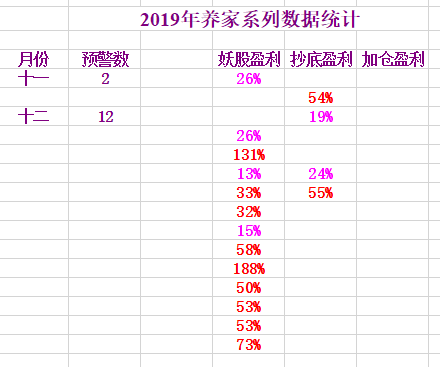 妖股时尚战法：炒股养家系列金钻指标（妖股+抄底+加仓）组合互补预警互成利器