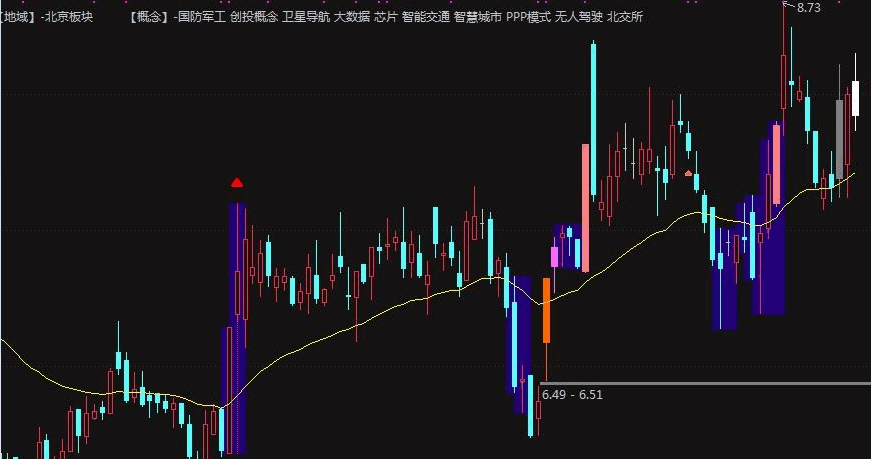 重磅新先推出——坏叔叔之潜伏，根据坏叔叔-潜伏热贴思路而做（原创）之通达信指标公式