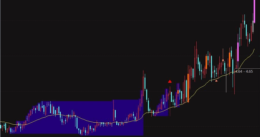 重磅新先推出——坏叔叔之潜伏，根据坏叔叔-潜伏热贴思路而做（原创）之通达信指标公式