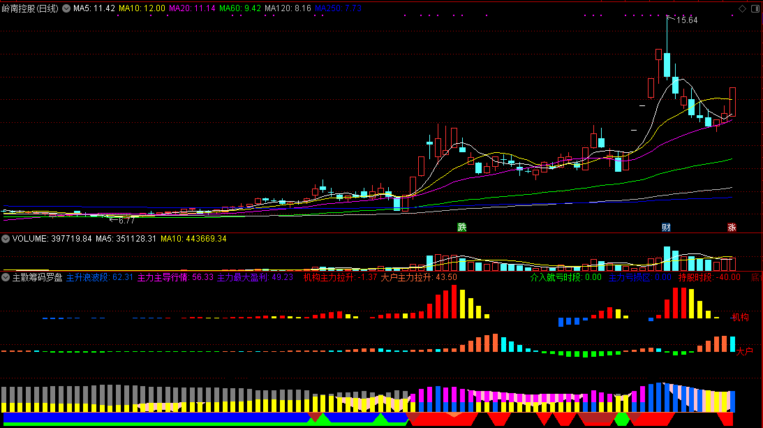 私募培训班流出的主散筹码罗盘副图指标，大佬揭秘筹码实战技法，掌握秘诀躺赢无忧！