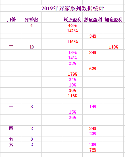 妖股时尚战法：炒股养家系列金钻指标（妖股+抄底+加仓）组合互补预警互成利器