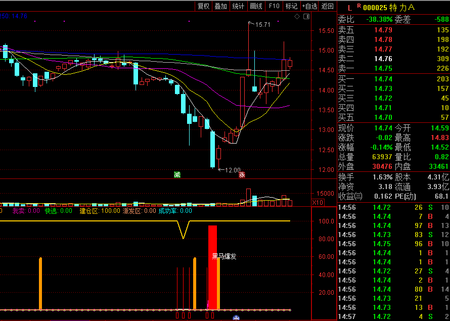 黑马待底买入副图指标，发现黑马的底部，待底成立买入