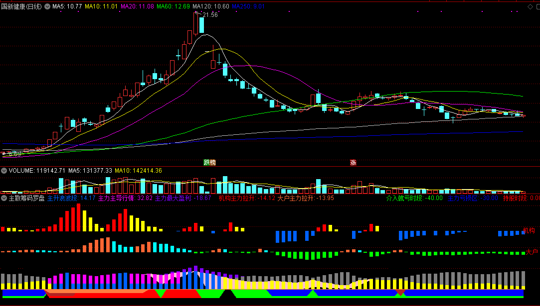 私募培训班流出的主散筹码罗盘副图指标，大佬揭秘筹码实战技法，掌握秘诀躺赢无忧！