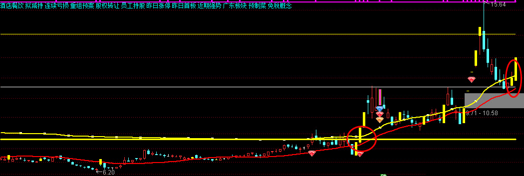 游资专用多年的打板指标，胜率90%以上，出现指标信号，涨停站上筹码线无脑买！