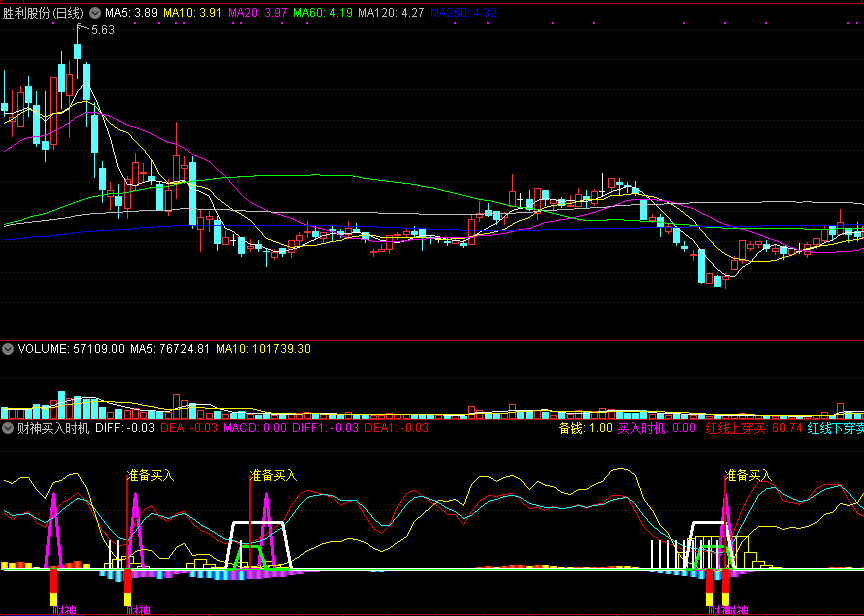 财神买入时机副图指标，买入信号已做选股公式，源码分享！