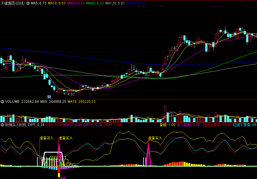 财神买入时机副图指标，买入信号已做选股公式，源码分享！