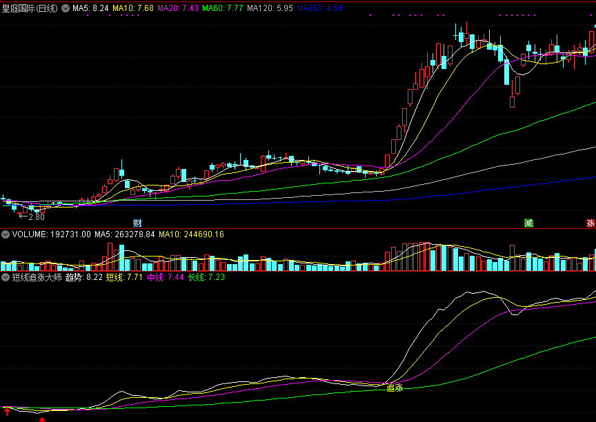 同花顺短线追涨大师副图指标公式