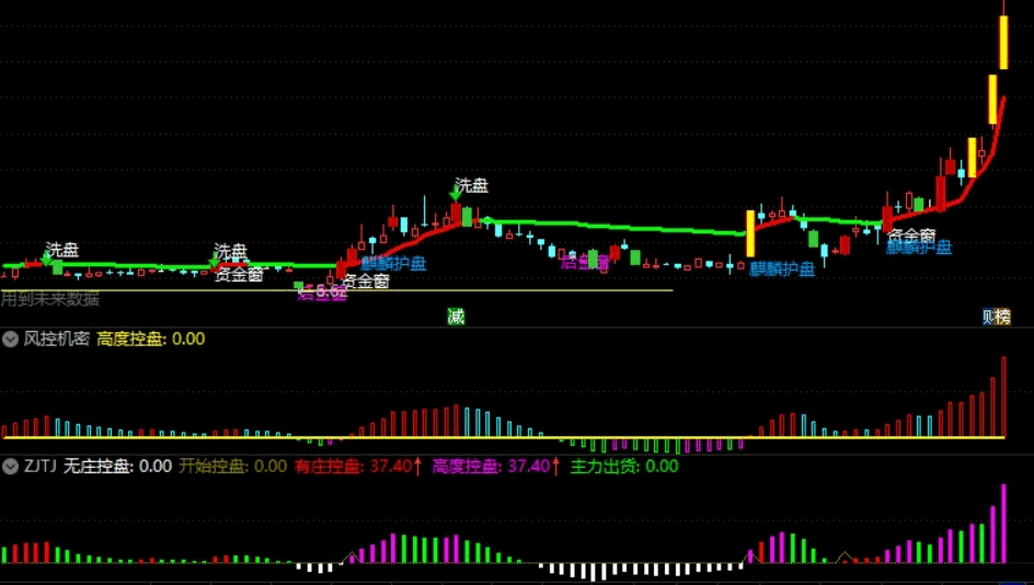 【蜘蛛金风控piv】自通达信经典庄家抬轿优化而来，蜘蛛金风控piv副图，一个顶三个用！