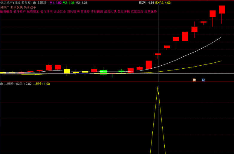 选股胜率93，精华好指标，自测选股指标月胜率85%，出票少而精！