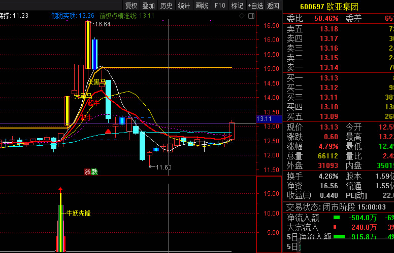 牛股先锋副图/选股指标，自用优化老指标，协助预警选出大牛妖股