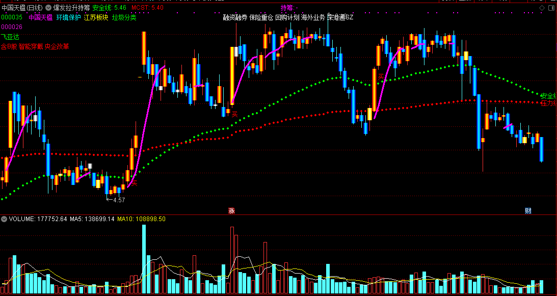 爆发拉升持筹主图指标，跟着主力做拉升，只需持股待涨！