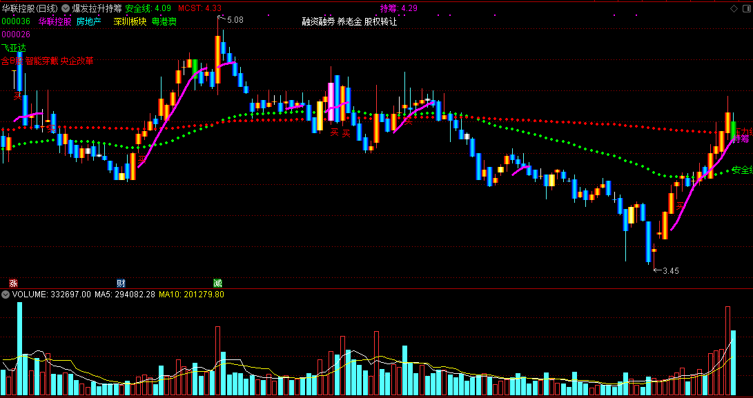 爆发拉升持筹主图指标，跟着主力做拉升，只需持股待涨！