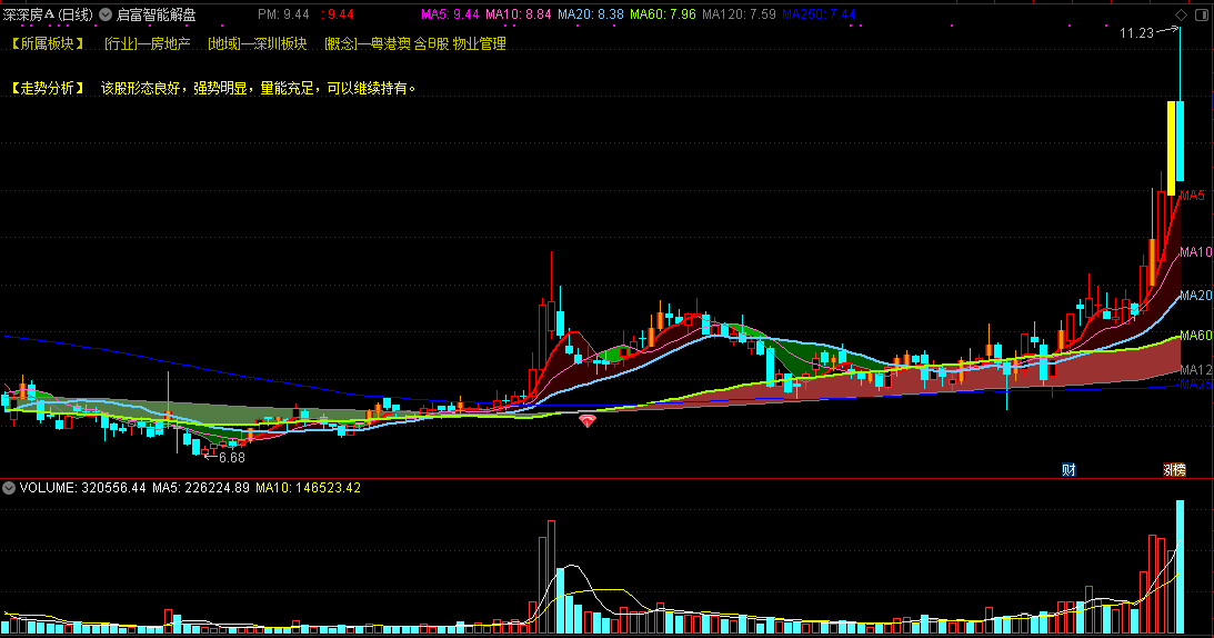 【启富智能解盘】主图指标，智能解析个股走势，同时指出买点！